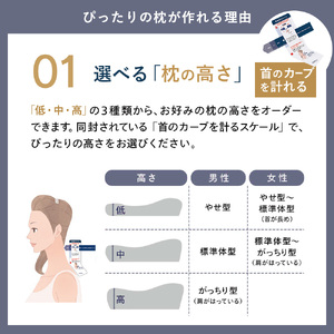 【ロフテー／オーダー枕】エアウィーヴ グループ「枕ギフトペア」～自宅で計測、好みの素材で作れるオーダー枕～〔110-10〕
